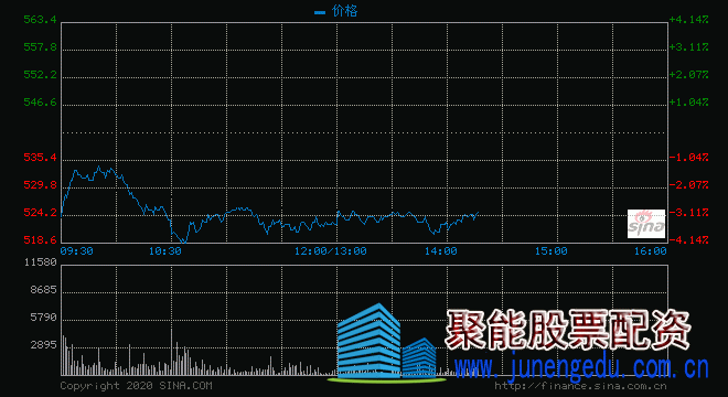 大和：上调腾讯控股目标价至610港元 重申买入评级